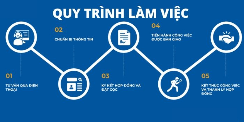 Quy trình thuê dịch vụ thám tử ở Cao Bằng tại Liên Việt
