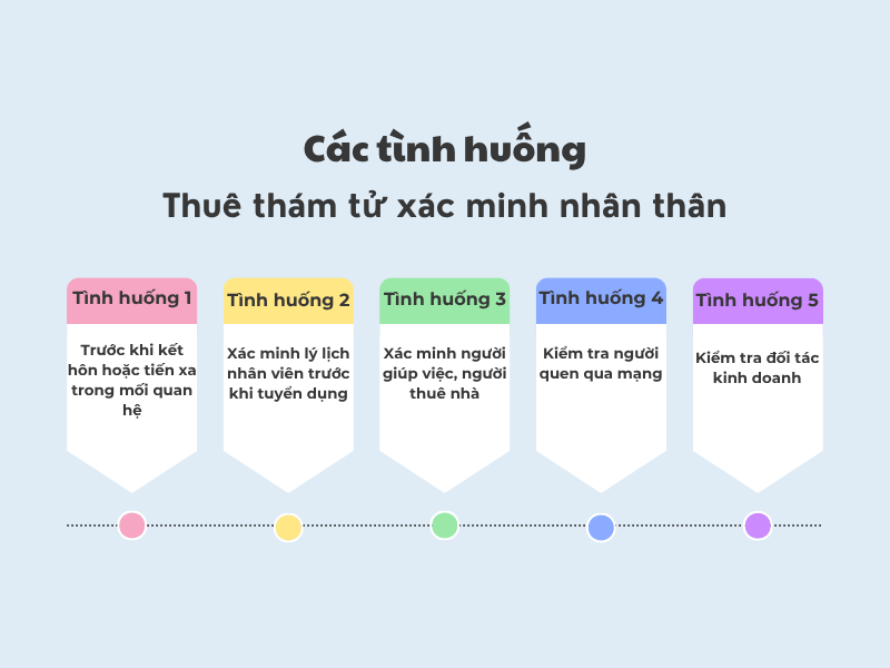 5 tình huống phổ biến bạn nên sử dụng dịch vụ thám tử xác minh nhân thân để phòng tránh những rủi ro về sau.